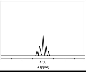 NMR multiplet at 4.50 ppm