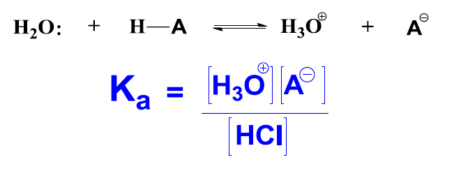 Acid dissociation equation and Ka expression