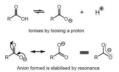 Resonance stabilization of carboxylate anion