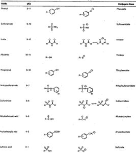 Table of acidic functional groups and conjugate bases