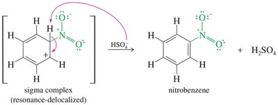 Loss of proton in nitration