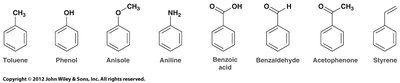 Common benzene derivatives: toluene, phenol, anisole, aniline, benzoic acid, benzaldehyde, acetophenone, styrene