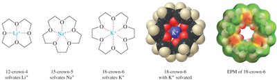 Crown ether complexes with metal cations