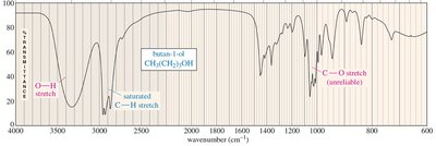 IR spectrum of alcohol