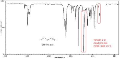 IR spectrum of ether