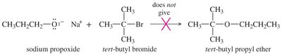 Failed SN2 synthesis of tert-butyl propyl ether