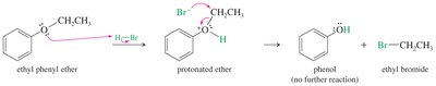 Cleavage of phenyl ether