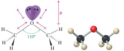 Bent geometry and dipole moment of ethers