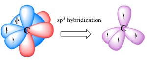 sp3 hybridization of carbon