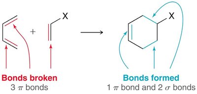 Bond changes in Diels-Alder reaction