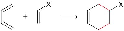 Thermodynamic equation for Diels-Alder