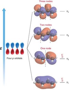 MO diagram for butadiene