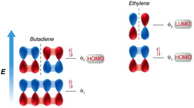 Conservation of orbital symmetry