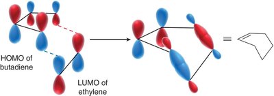[2+2] cycloaddition MO analysis