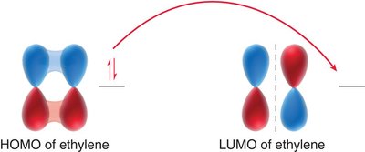 Symmetry forbidden [2+2] cycloaddition