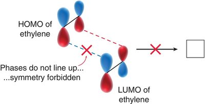 Photochemical excitation for [2+2] cycloaddition