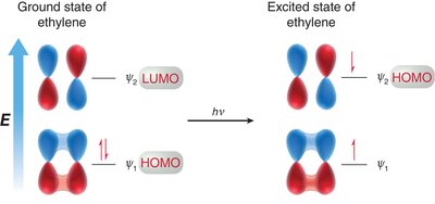 Symmetry allowed [2+2] cycloaddition under light