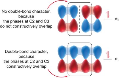 Node overlap in butadiene