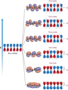 MO diagram for hexatriene