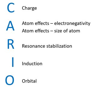 CARIO factors for base stability