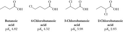 Inductive effects with increasing Cl substitution