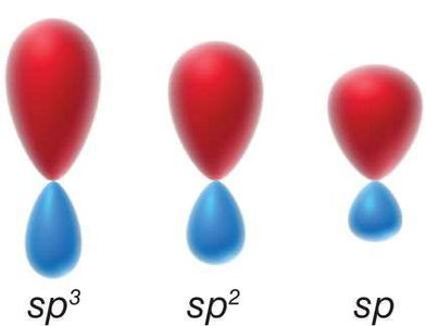 Orbital hybridization: sp3, sp2, sp