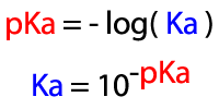 pKa and Ka equations