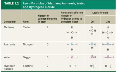 Lewis structure examples