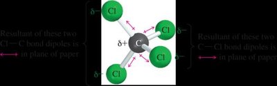 CCl4 dipole moment diagram
