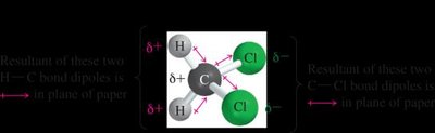 CH2Cl2 dipole moment diagram