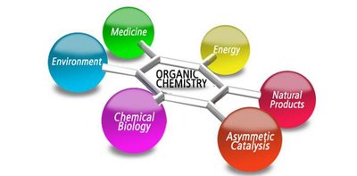 Organic chemistry applications diagram