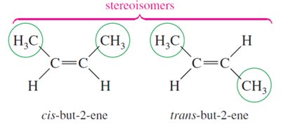 cis/trans isomers of but-2-ene
