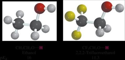 Inductive effect on acidity