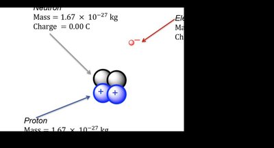 Atomic structure diagram