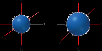 s atomic orbitals diagram