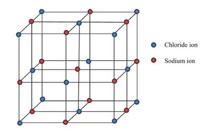 NaCl Lattice Structure