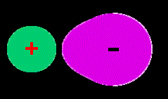 Polarisation of Anion by Cation