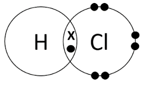 Dot and Cross Diagram for HCl