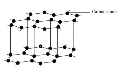 Graphite Structure