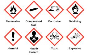 Hazard Symbols