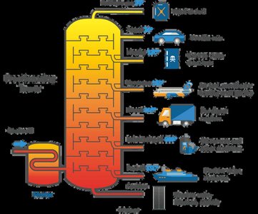 Fractional Distillation Diagram