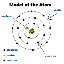 Model of the Atom