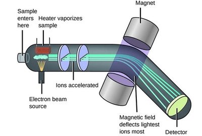 Mass Spectrometer Diagram
