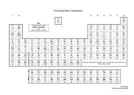 Periodic Table