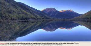 Mountain and its mirror image in a lake, illustrating mirror-image counterparts in molecules