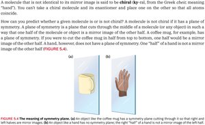 Glass and its mirror image are superposable (achiral)