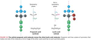 Propanoic acid (achiral) vs. lactic acid (chiral)