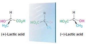 (+)-Lactic acid and (−)-Lactic acid as enantiomers