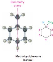 Attempts at superimposing mirror-image forms of lactic acid