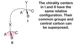 Schematic representation of a polarimeter